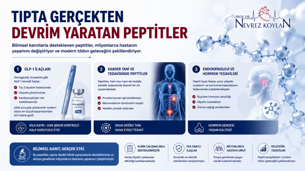 Tıpta devrim yaratan peptitlerin diyabet, obezite, kanser ve hormon tedavilerindeki kullanım alanlarını gösteren bilimsel tıbbi infografik.