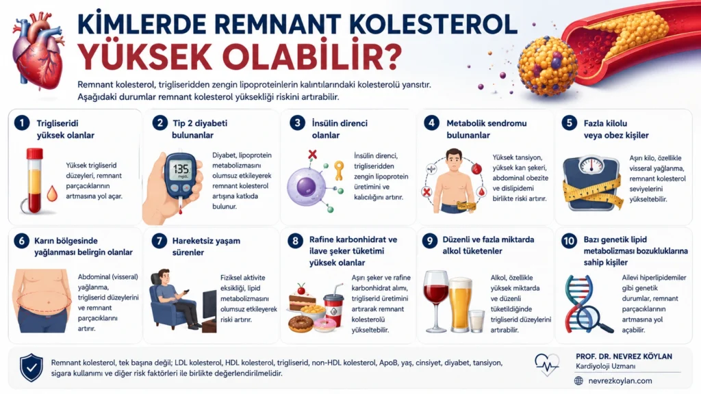 Kimlerde remnant kolesterol yüksek olabilir ve başlıca risk faktörleri