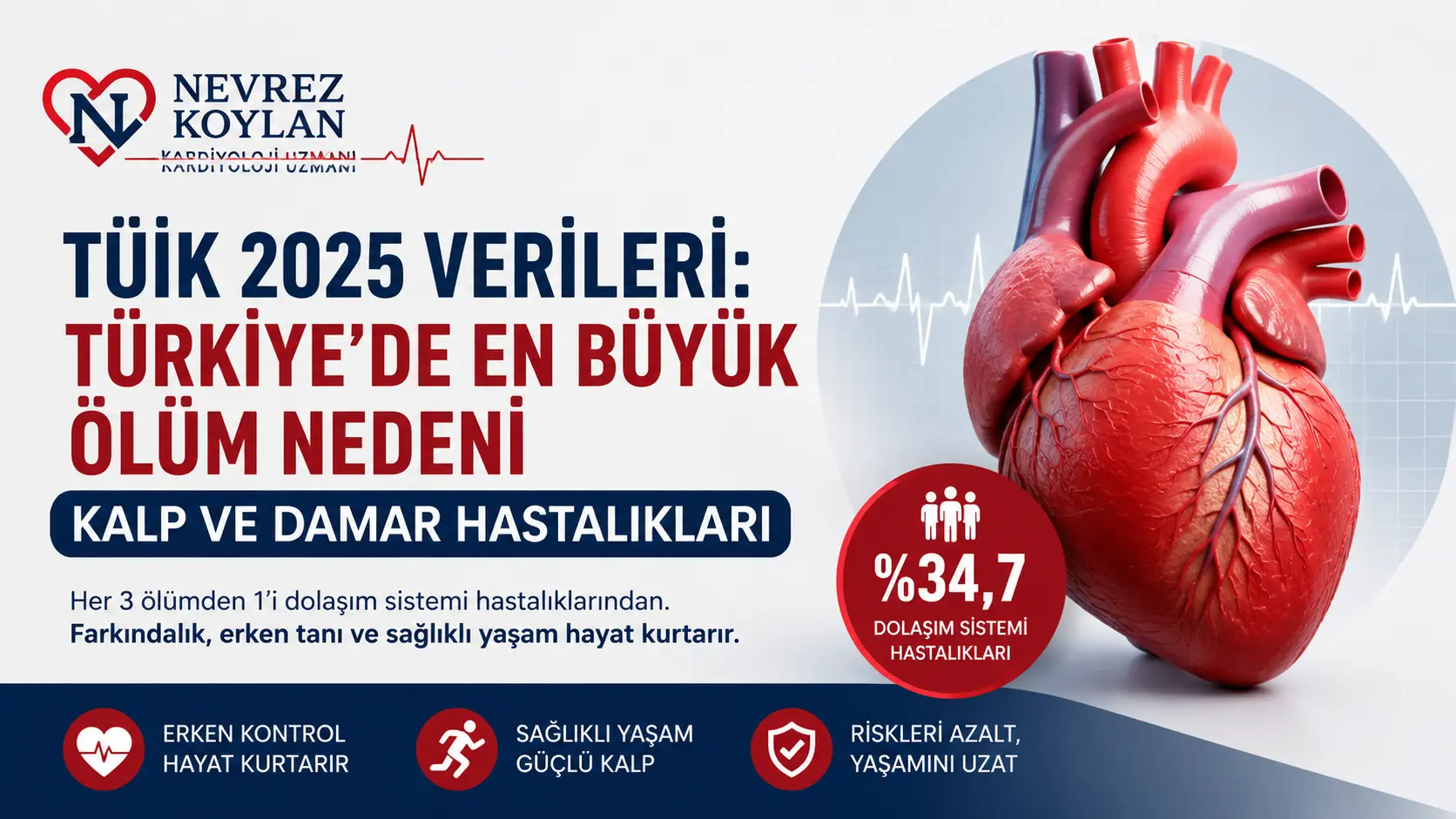 TÜİK 2025 verilerine göre Türkiye'de ölümlerin %34,7'sinin nedeni olan kalp ve damar hastalıklarını gösteren anatomik kalp illüstrasyonu ve istatistik bilgileri içeren kapak görseli.