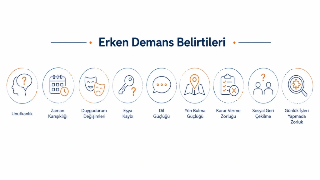 Unutkanlık, zaman karışıklığı, duygudurum değişiklikleri, eşya kaybı ve dil güçlüğü gibi erken demans belirtilerini gösteren ikon şeridi