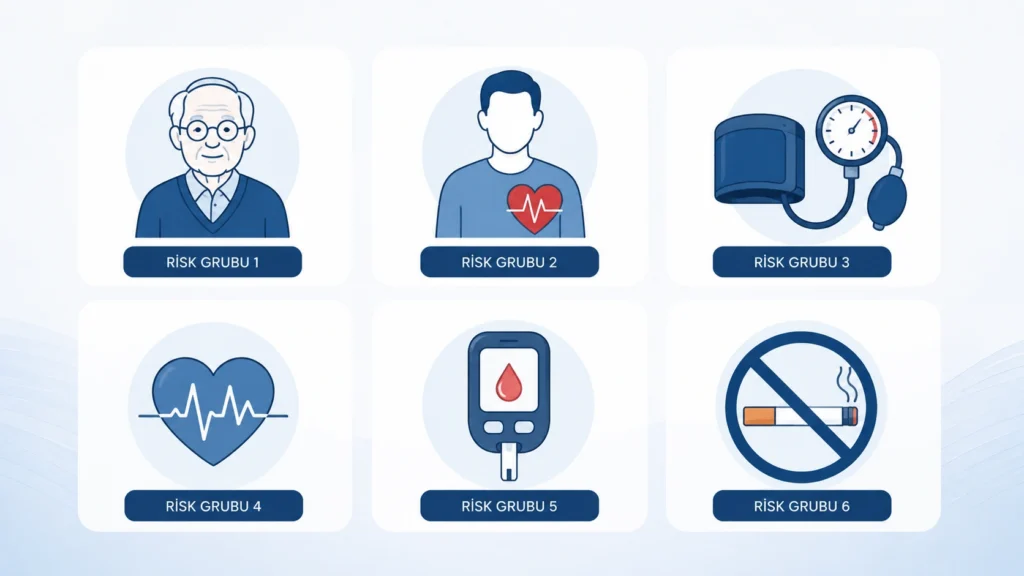 Zatürrede kalp komplikasyonları açısından risk taşıyan grupları gösteren infografik: ileri yaş, kalp hastalığı, hipertansiyon, ritim bozukluğu, diyabet ve sigara kullanımı