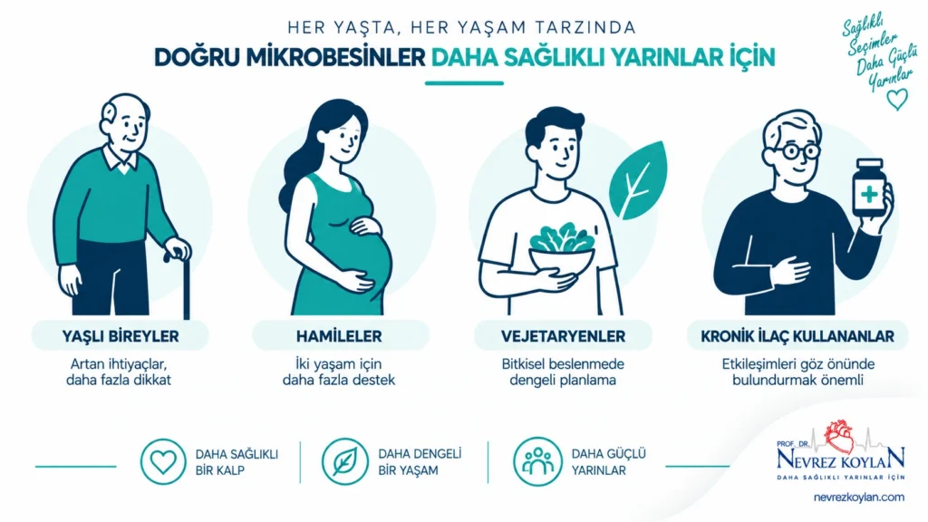 Mikrobesleyici eksikliği açısından risk taşıyan yaşlı, hamile ve vejetaryen bireyler görseli